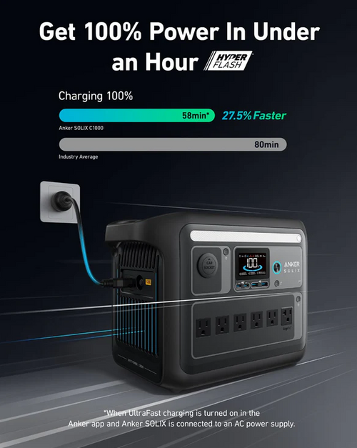 Anker SOLIX C1000X 1800W Portable Power Station